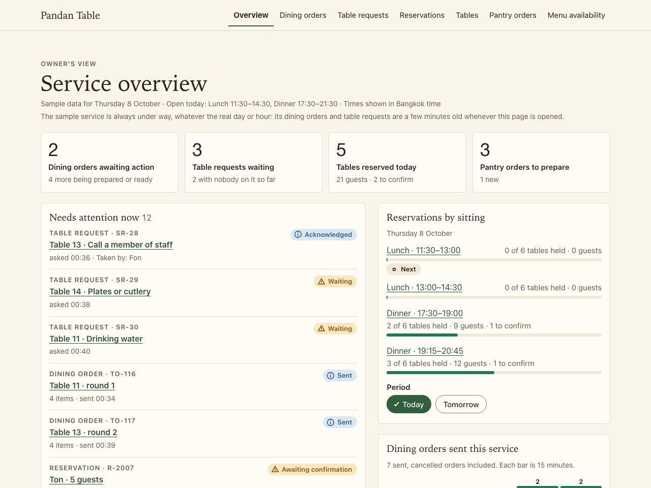 Restaurant operations dashboard — Pandan Table
