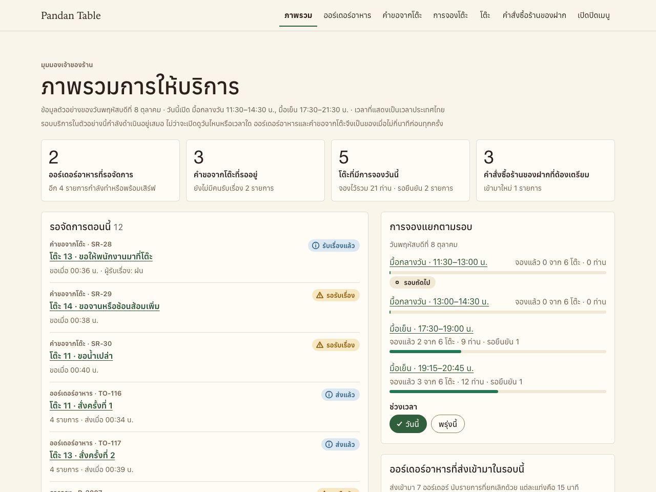 แดชบอร์ดงานประจำวันของร้านอาหาร — Pandan Table