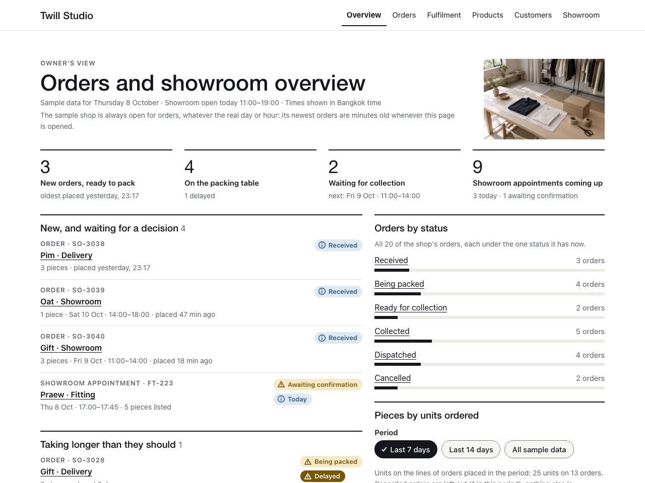 Retail orders dashboard — Twill Studio