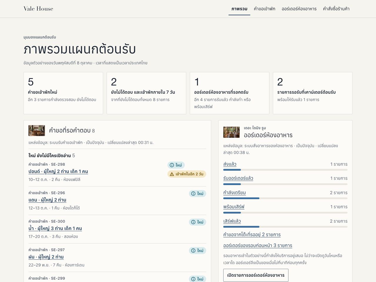 แดชบอร์ดคำขอเข้าพักของโรงแรม — Vale House