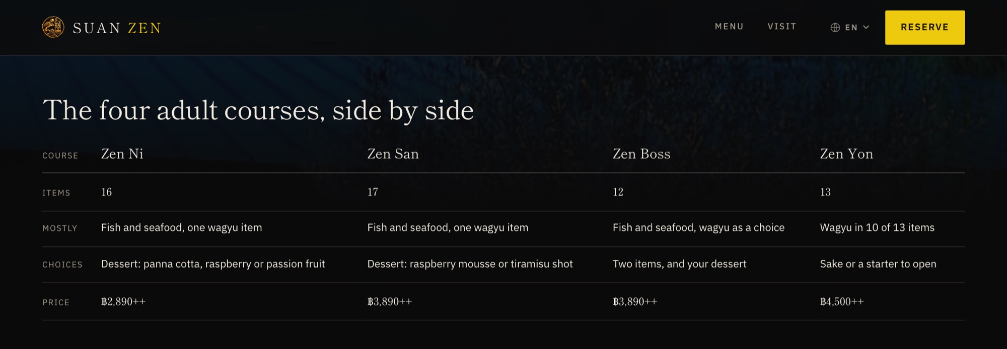 A table comparing Zen Ni, Zen San, Zen Boss and Zen Yon by items, main ingredients, choices and price